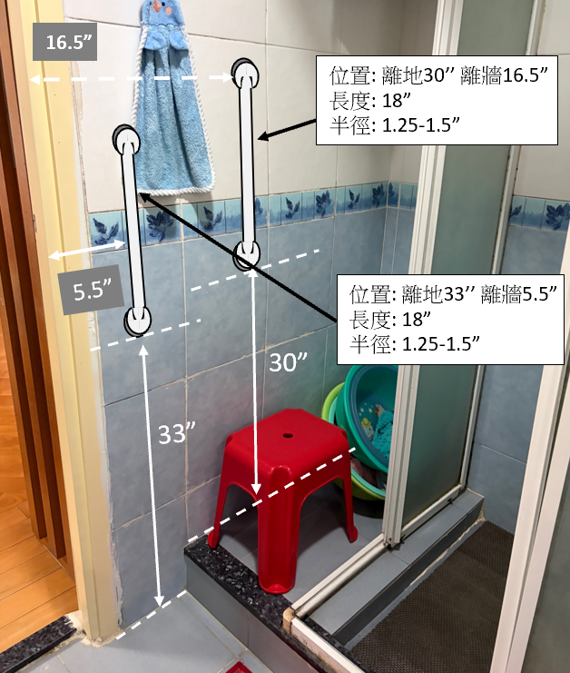企缸出入與扶手建議
